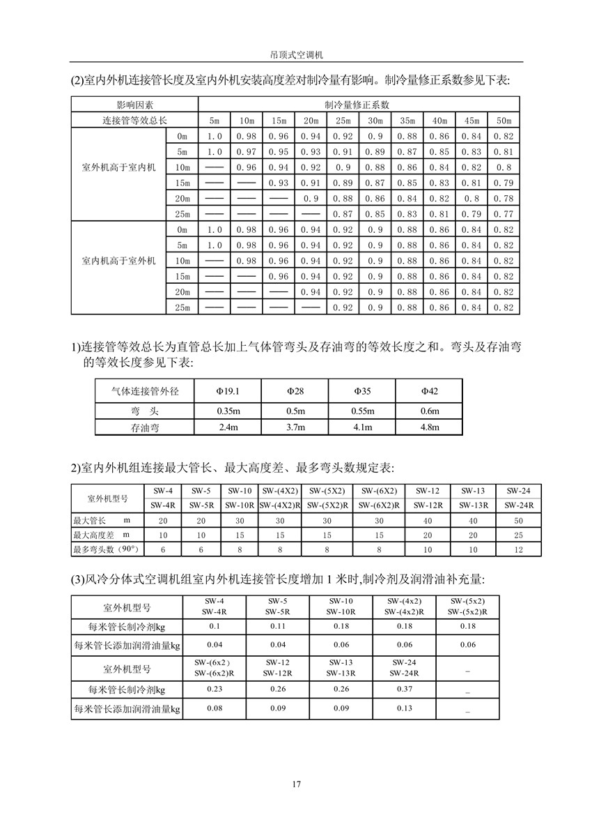 2007版吊頂式空調機樣本_18_副本.jpg